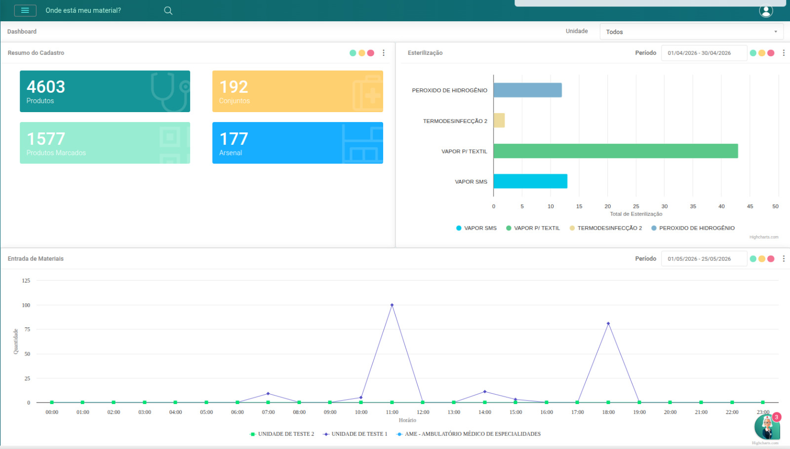 Dashboard CMEXX com rastreabilidade de instrumentais cirúrgicos e ciclos de esterilização